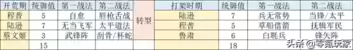 水战开荒阵容(率土之滨s2赛季开荒阵容)插图8