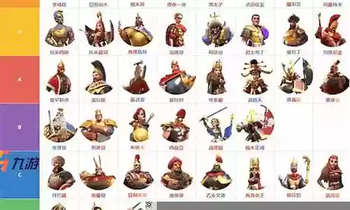 万国紫色武将搭配阵容