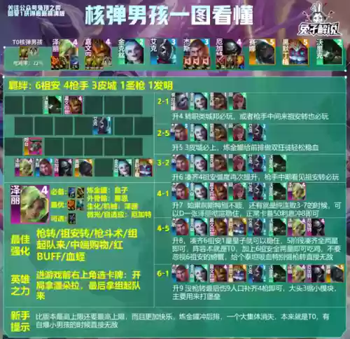 皇子核爆阵容(五皇崛起阵容搭配)插图2