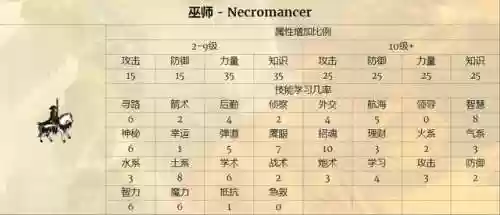 山德鲁墓园阵容(德古拉城堡dp推荐阵容)插图1