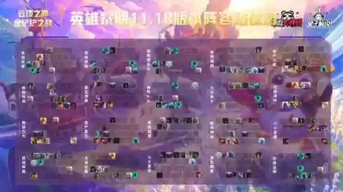 王者阵容云顶(王者荣耀云顶之弈)插图4