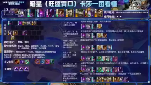 云顶阵容7.1(云顶之奕3.5版本阵容)插图7