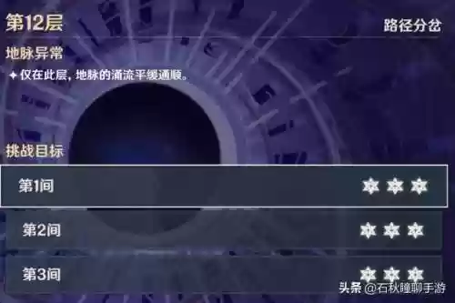 深渊阵容2.6(原神深渊阵容排行)