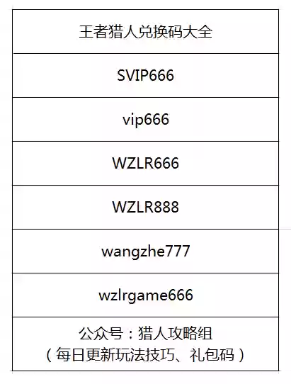 猎人公会阵容(剑与远征 公会狩猎最佳阵容)插图5