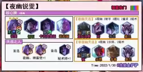 福星宝典阵容(三国全明星祝融夫人阵容)插图4