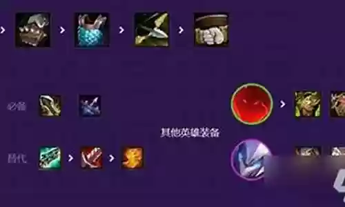 黄金鸡怎么搭配阵容最好