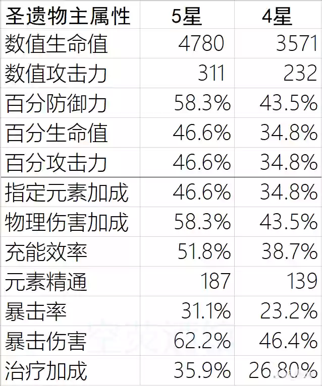 砂糖琴 阵容(砂糖平民队伍搭配)插图6 砂糖琴 阵容(砂糖平民队伍搭配)插图6