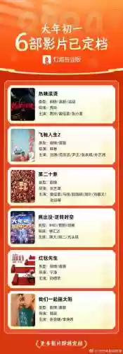 春节档阵容(20年春节档电影有哪些)插图2