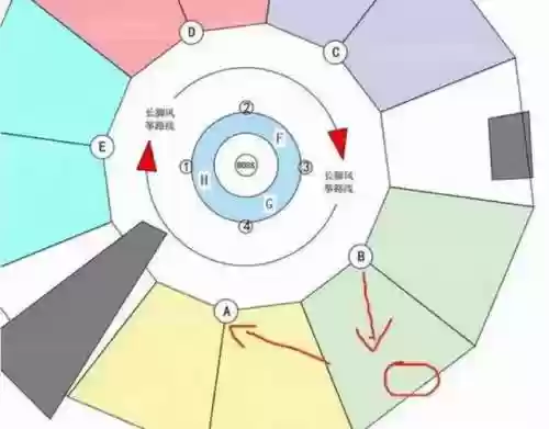 8300过关阵容(咸鱼之王7800关阵容推荐)插图6