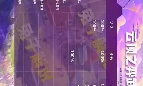 英雄之黎明套路阵容搭配