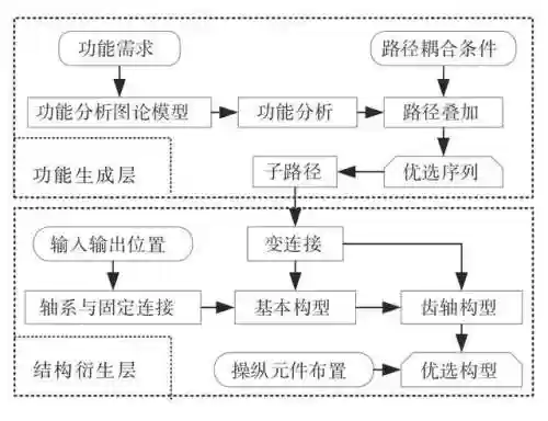 星球耦合阵容(女神星球阵容推荐)插图2