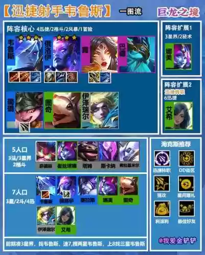 6迅捷阵容(云顶之弈最新阵容排行s6)