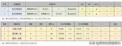 哪吒教学阵容(大王不高兴哪吒阵容推荐)插图27