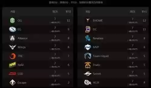 6.83强势阵容(陆逊t0最强阵容)插图5