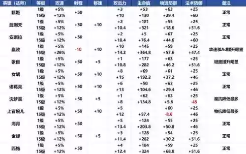 9.16法师阵容(新版本9法师阵容哪九个)插图39