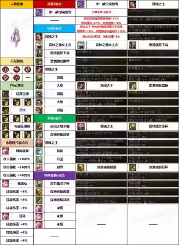 枪炮抢手阵容(如何大概率刷到枪炮之恋天赋)插图9