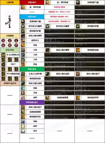 枪炮抢手阵容(如何大概率刷到枪炮之恋天赋)插图4