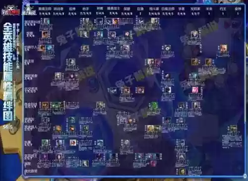 12.16云顶阵容(云顶之弈10.16最新阵容搭配)插图11