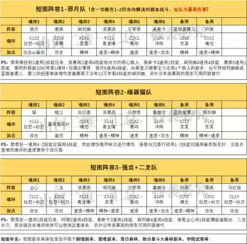 各种阵容对决(境界灵压对决推图最好阵容)插图2 各种阵容对决(境界灵压对决推图最好阵容)插图2