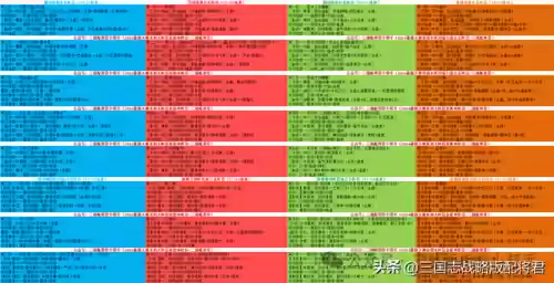 天梯阵容配置(三国志战略版t0阵容排名)插图2