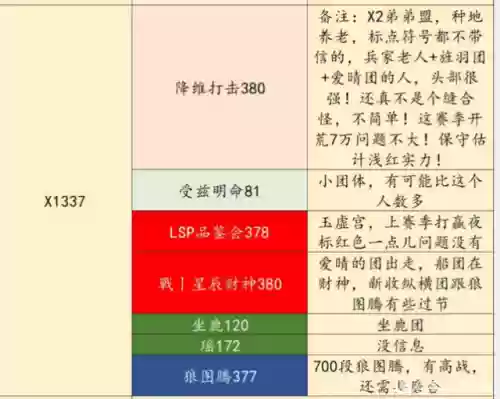 率土之滨开城阵容(率土之滨开荒最快阵容推荐)插图1