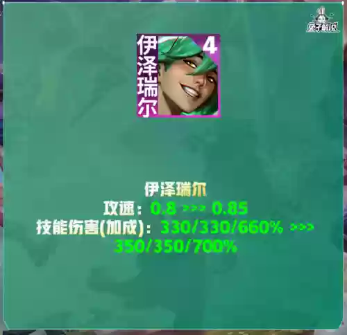 朋克95阵容(云顶s5.5阵容排行表)插图21