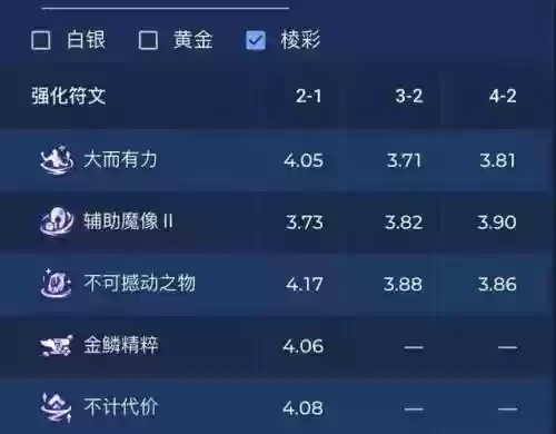 海客斯阵容(金铲铲之战s6.5海克斯电疗女神阵容)插图4