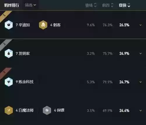 爆破炼金阵容(土蜘蛛猛火阵容)