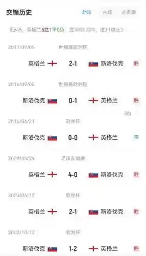 英格兰本场阵容(2018英格兰世界杯阵容)插图2