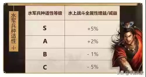 水战开荒阵容(率土之滨s2赛季开荒阵容)插图3