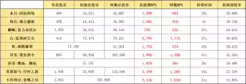 突破水月阵容(三国志战略版水战阵容)插图16