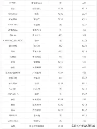 实况阵容调整(实况足球阵容编辑在哪)插图2