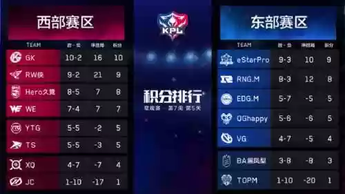 序列之争阵容(神领编年史最强阵容搭配)