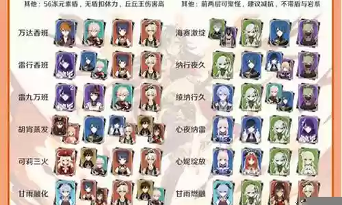 2.8深渊12层阵容搭配