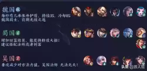 吕布羁绊阵容(吕布三国志战略版搭配)