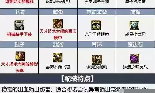 刺客最强阵容最新搭配图