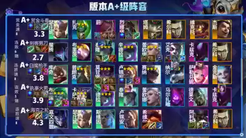 12.16云顶阵容(云顶之弈10.16最新阵容搭配)插图5