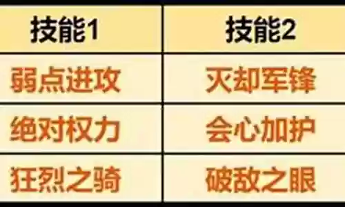 重返帝国暴击阵容搭配