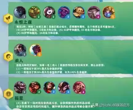 云顶阵容明灯(云顶之弈新手无脑阵容)插图5