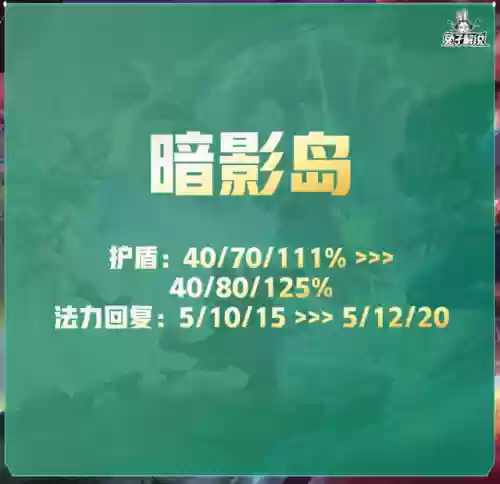 暗影佛爷阵容(金铲铲之战s9暗影潜行佛耶戈阵容攻略)插图2