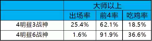 冷门阵容9.5(最佳11人0氪最强阵容)插图11