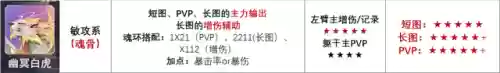老虎阵容解析(pdp老虎型)插图8