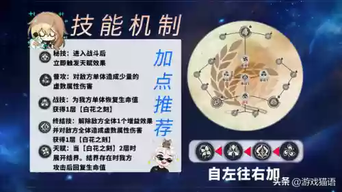 罗刹老杨阵容(魏国灯神6阵容搭配攻略)插图1