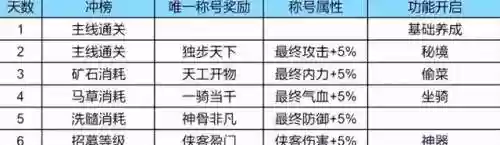 永久阵容报告(最佳阵容号码技能进阶图)