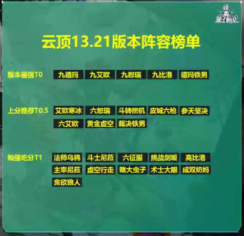 海牛转阵容(精怪阵容怎么搭配)插图1