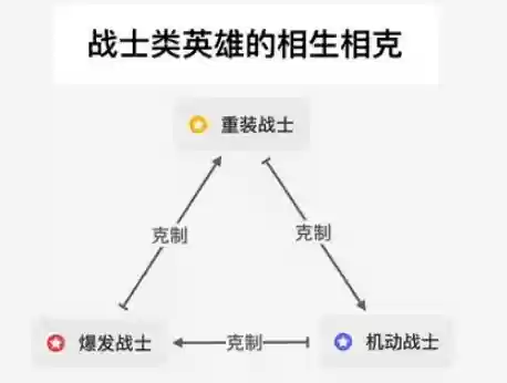 阵容讲究什么(王者荣耀如何判断阵容)