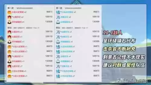 深渊攻略阵容(原神深渊阵容排行)插图1