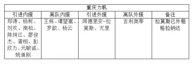 泰达阵容2017(2018年总决赛骑士阵容)插图1