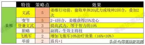 赛季武将阵容(三国志最新配将表pk赛季)插图18