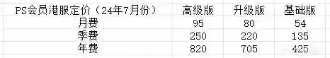星阵容英语(逐星的英文)插图1